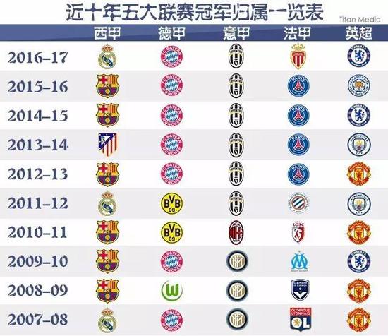 面对韩国的